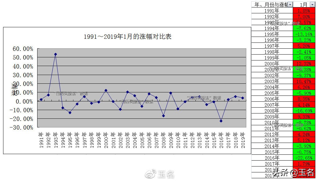 历史上大涨后的第二天走势,历史上股市大涨大跌回顾