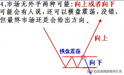 期货交易k线形态超详细图解,期货锤子线走势形态实例讲解