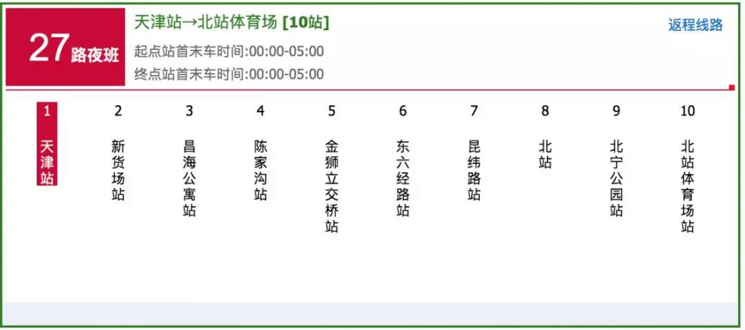 天津市新调整的五条交通路线,最新天津市交通地图