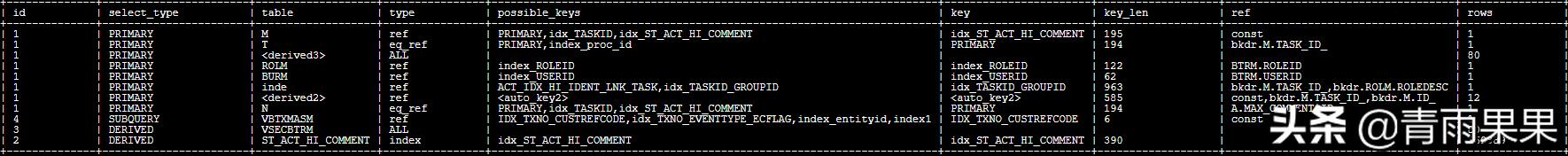 sqlunionall使用方法,sql语句优化有哪些方法