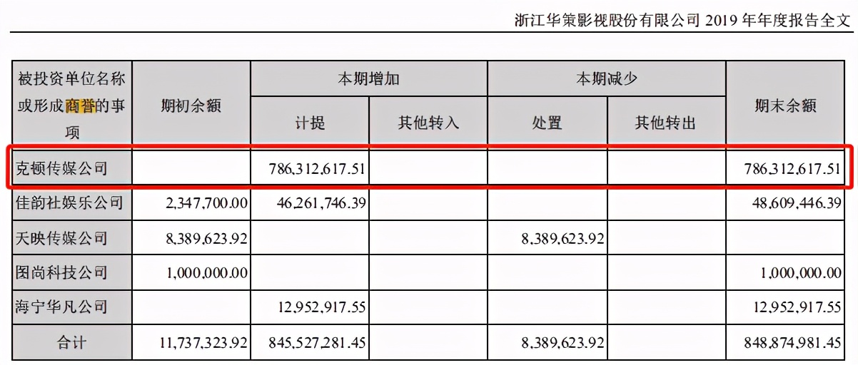 华策影视二季度播出剧,网剧火爆的原因