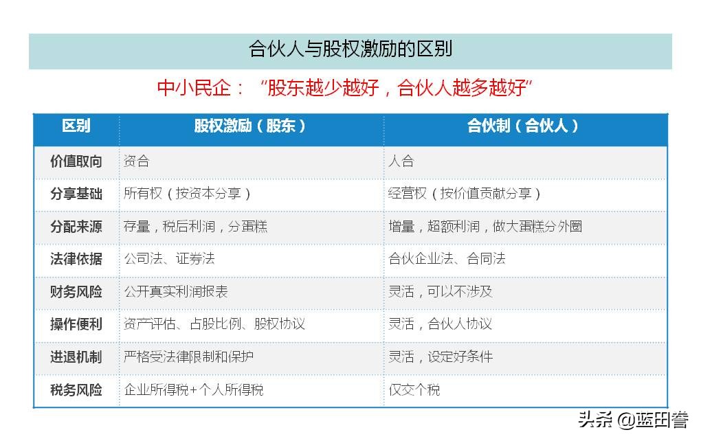 经略咨询专业解读：合伙与股权到底有啥区别？