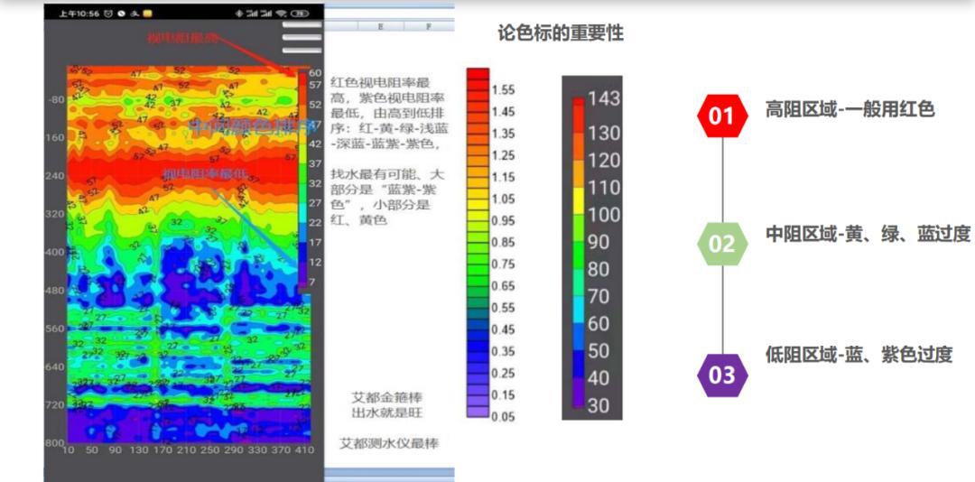 打井放水管的全部流程,打井透水技巧