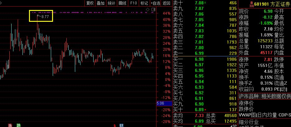 股市里的神奇数字,股市中的一组神奇数字