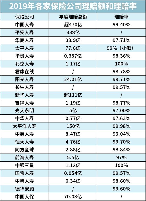 大部分人不知道的行业内幕,很多人不知道的保险