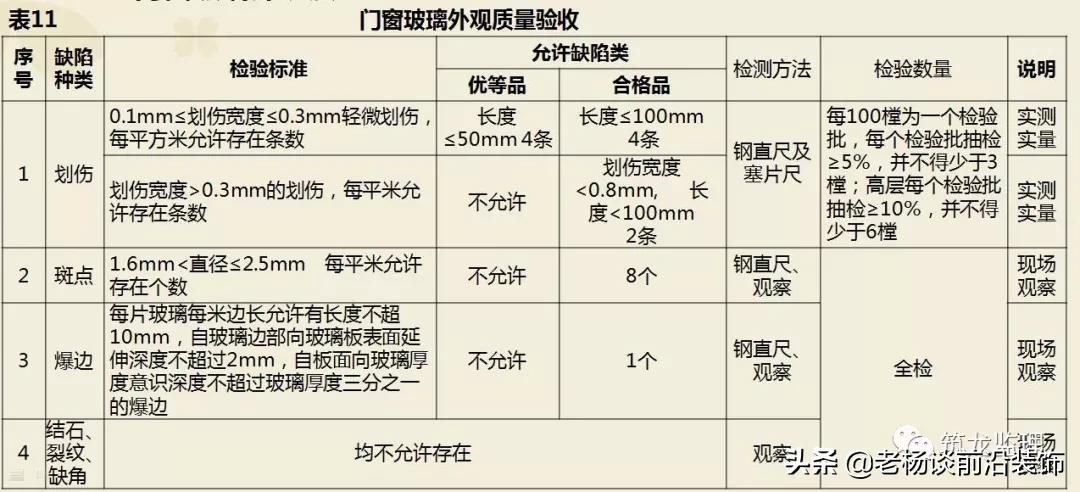 绿城精装修施工工艺工法标准,绿城验收视频