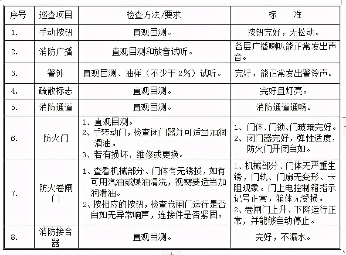 老周资料—消防设备管理及保养规程