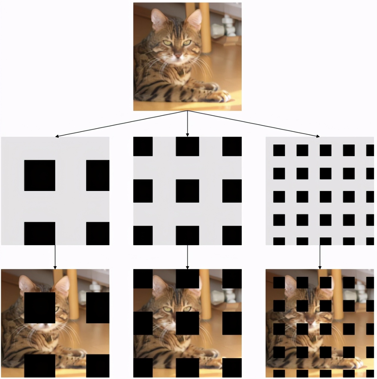 性能升30%以上,实时实例分割算法SOLOv2产业SOTA