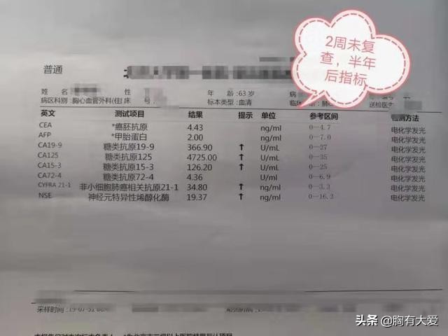 怎么判断肺水肿的轻重,肺肿哪里会疼