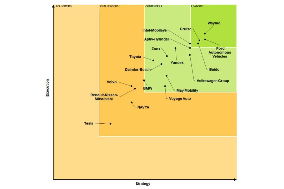 优步无人驾驶出租车,优步和滴滴出租车