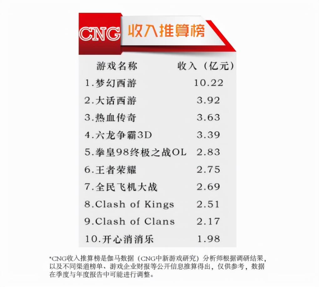 复得与失去：把电脑上的游戏装进手机这些年