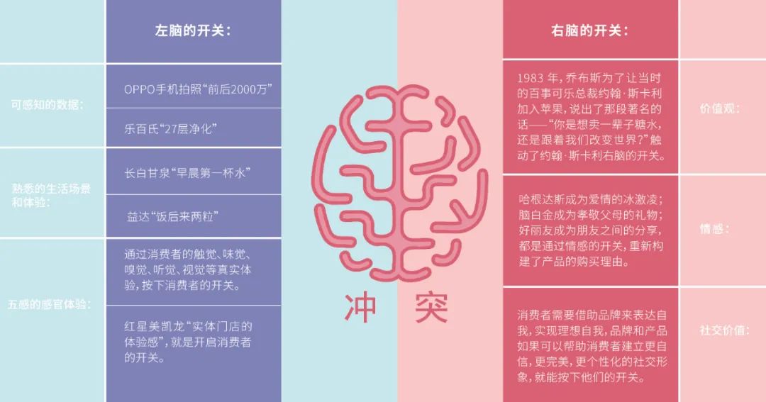 冲突营销关键词连载（十二）超级销售员,上篇