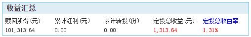 300指数基金定投获利到多少止盈呢,定投到底要不要止盈止损