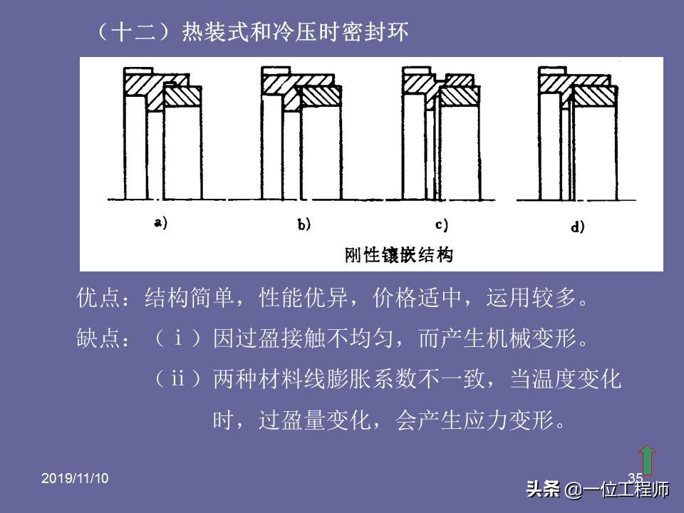 机械密封的原理和要求,机械密封的密封原理