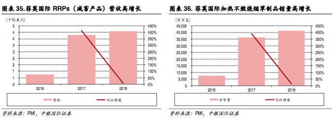 新型烟草政策,新型烟草趋势分析