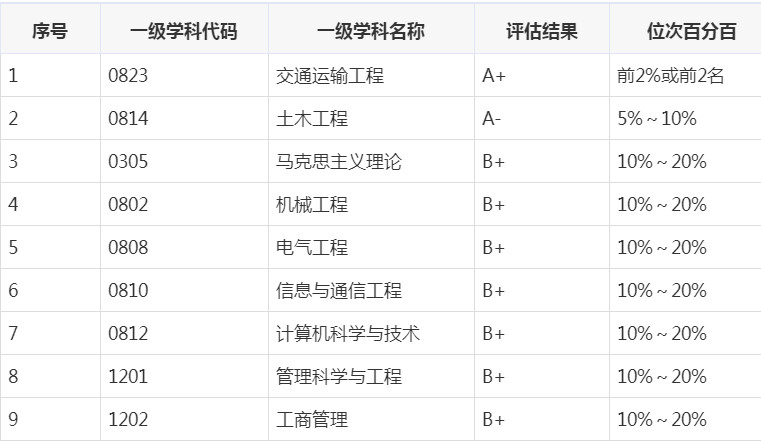 张雪峰兰州大学值得读吗,张雪峰评价兰州交大视频