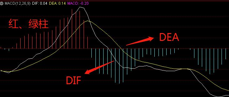 股市涨跌实用技巧分析视频,涨跌看什么指标最快