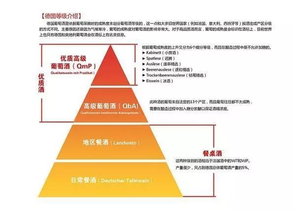 德国葡萄酒庄园,德国葡萄酒品种介绍
