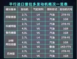 2020款丰田普拉多带备胎顶配版本,加装备胎多少钱