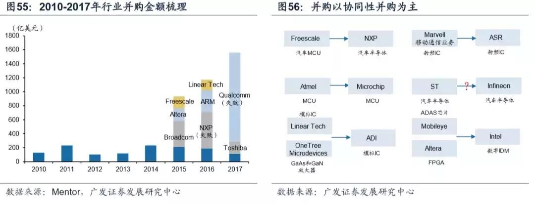 模拟ic主要厂商,模拟ic市场现状