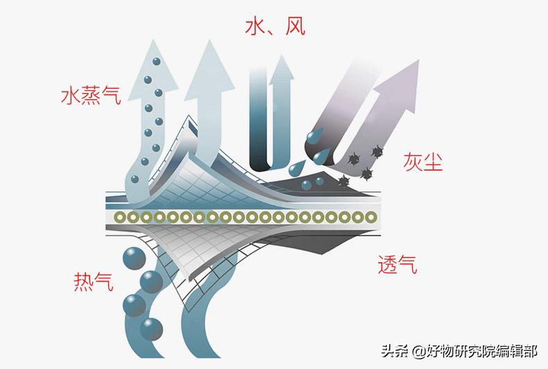 新型军用保暖衣,国产最强保暖衣