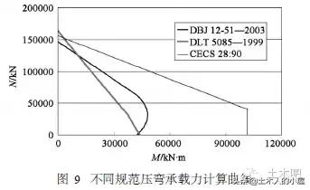 装配式剪力墙和普通剪力墙的区别,剪力墙设计及构造说明