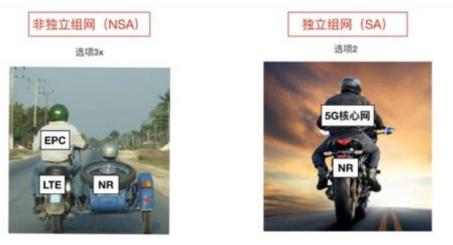 nsa和sa区别哪个网速快,华为nsa和na是什么