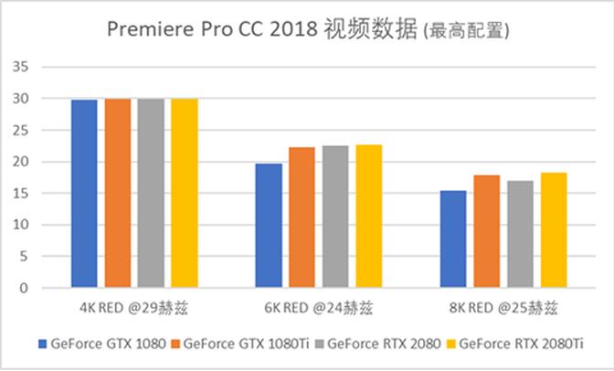 英伟达rtx显卡怎么观察帧数,英伟达rtx显卡图形增强要不要开