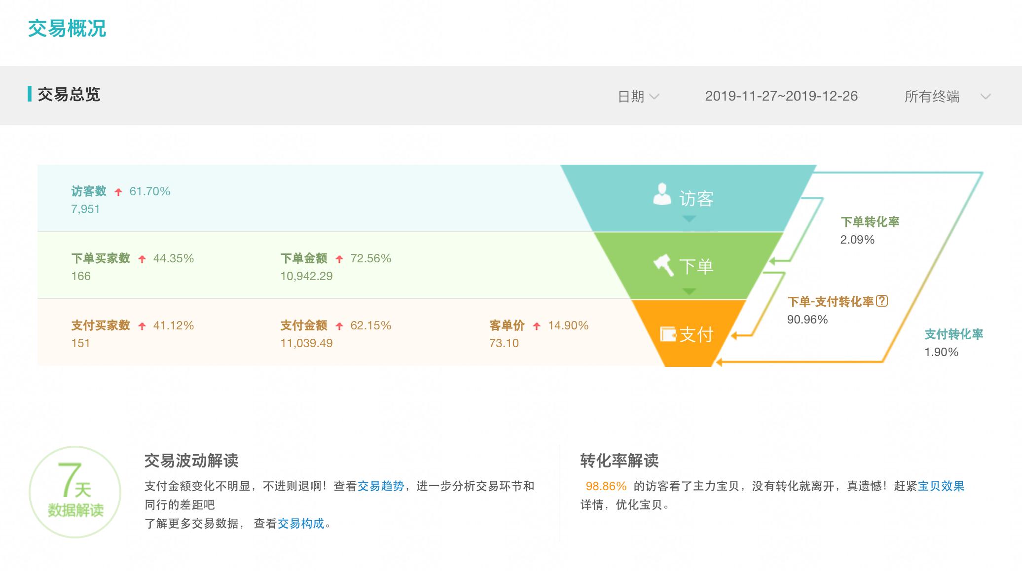 闲鱼系列课程|捕手不再私藏,这9个常用工具全部分享(上)