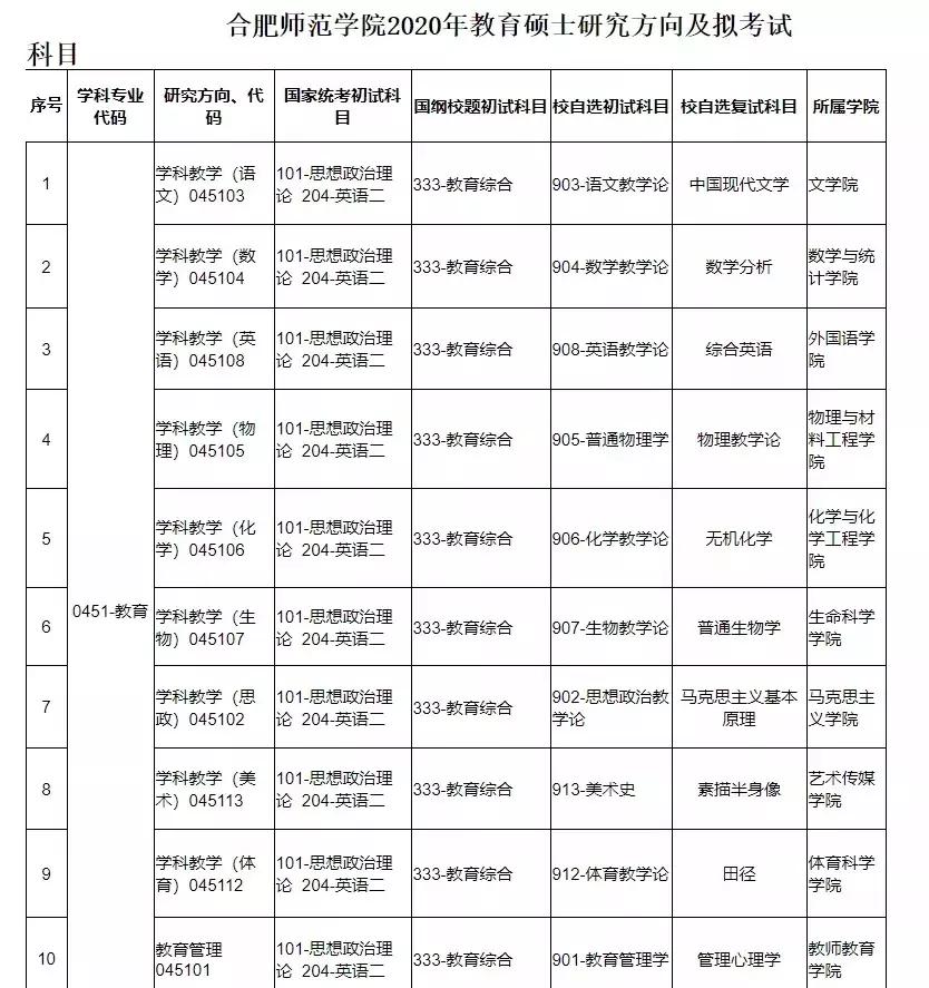 考研复试过来人总结经验教训,考研备考初期错误率高正常吗