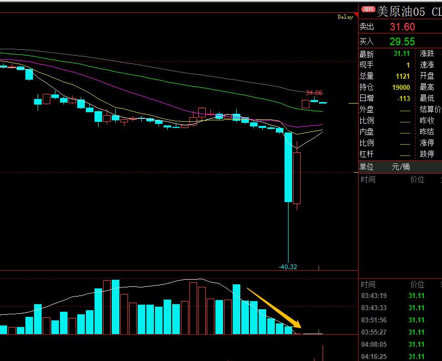 页岩油对油价的影响有多大,负油价行情最新分析