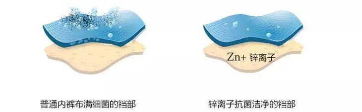 *处私**湿痒难忍,异味大吓跑老公!炎夏必备