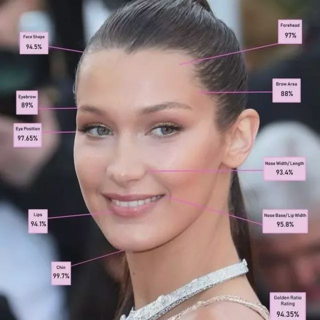 黄金比例是哪一年数学题,黄金比例数学问题咋解