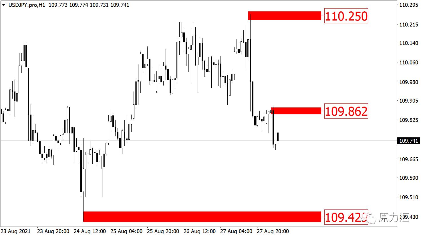 2022.11.30黄金原油操作建议,2020.6.8日黄金原油交易策略