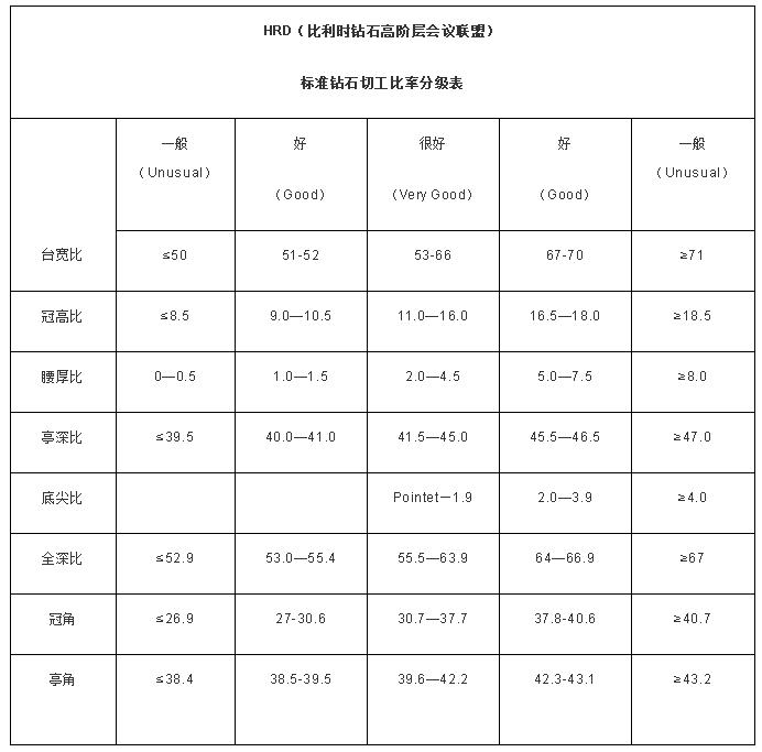 买卖钻石必读(钻石专业知识详解)