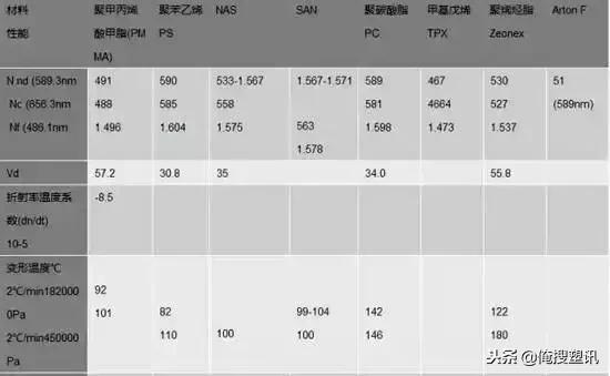 ps聚苯乙烯材料识别,ps与abs材料特性对照表