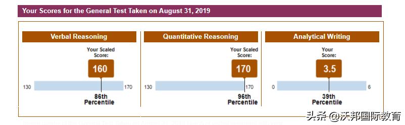 深挖错因，敏而好学，北大学霸喜获GRE330分