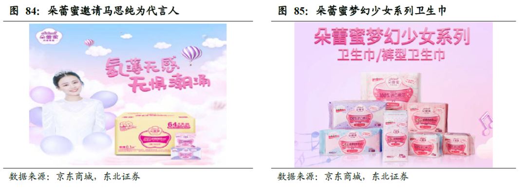 全球卫生巾市场份额,中国卫生巾市场规模