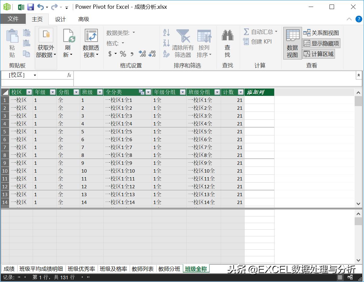 多校区运营模型,多班成绩分析动态数据图表