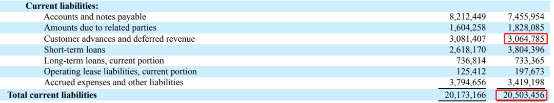 涨价也救不了负债累累的爱奇艺