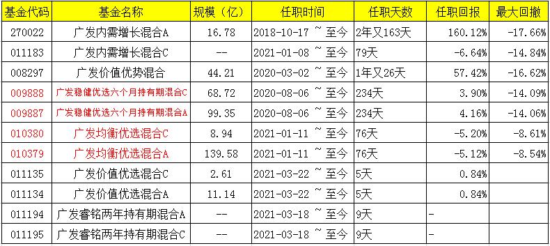 攻守兼备基金,攻守兼备的基金组合