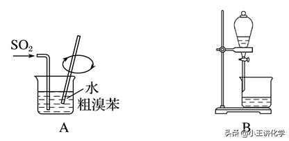 化学实验题必背知识点高考,化学高考有机基础专题大题