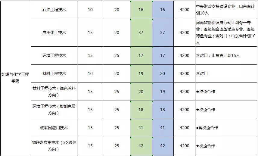 「豫•高考」依龙乡濮水，看腾跃凌云！这里是濮阳职业技术学院