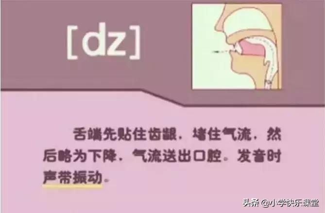 48个国际音标的发音口型视频图,英语48个音标发音口型视频