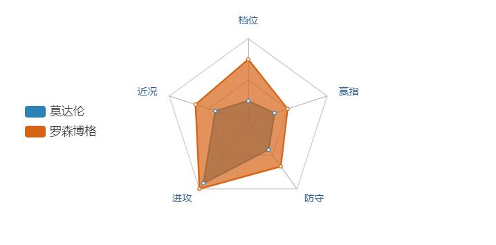 北雪平今日比赛结果,罗森博格三场比赛回放
