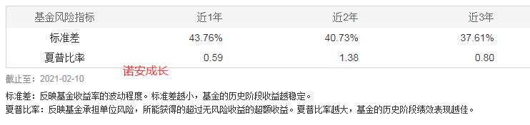 基金筛选指标详解,筛选纯债基金的指标