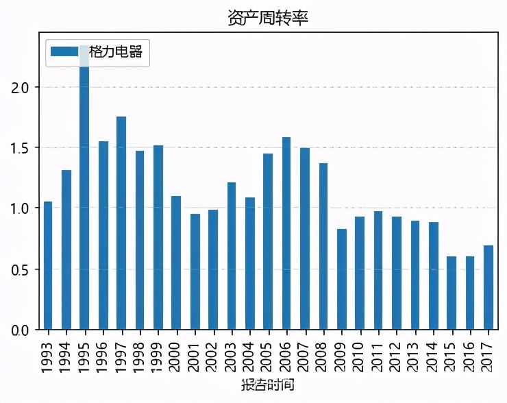 财务干货分析方法,财务风险洞察从流程到科目附案例
