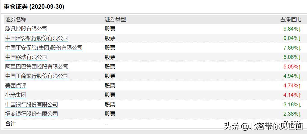 基金经理买的股票长线还是短线,港股投资前必看的股票