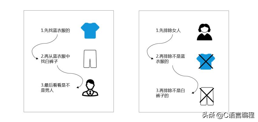 编程入门应该先学什么编程语言,编程入门怎么学去哪里学