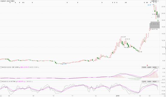 东信和平的前景,东信和平是做什么的公司